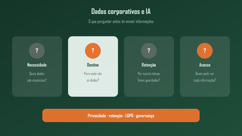 Dados corporativos e IA: o que sua empresa precisa perguntar antes de usar suas informações