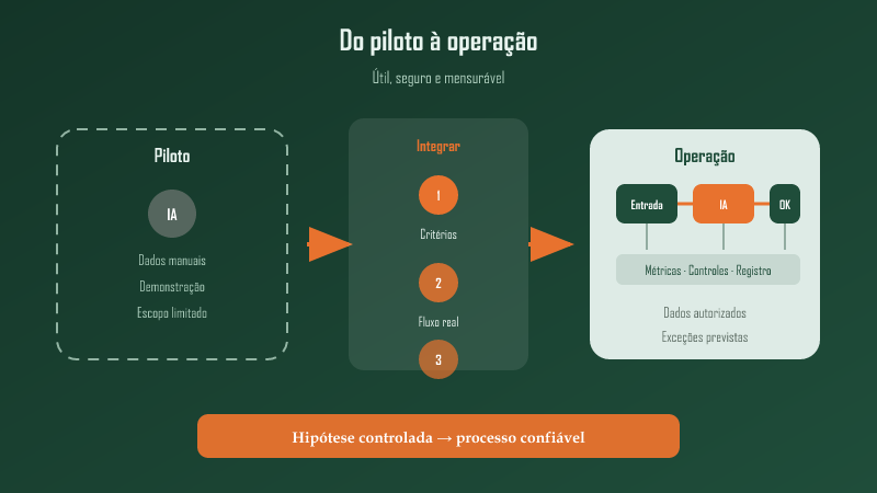 Do piloto isolado para a IA integrada à operação — como transformar um experimento em processo