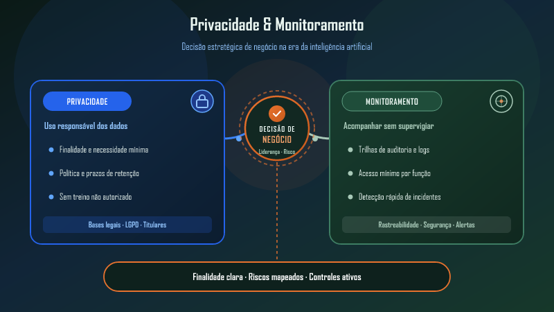 Privacidade e monitoramento passam a ser uma decisão de negócio
